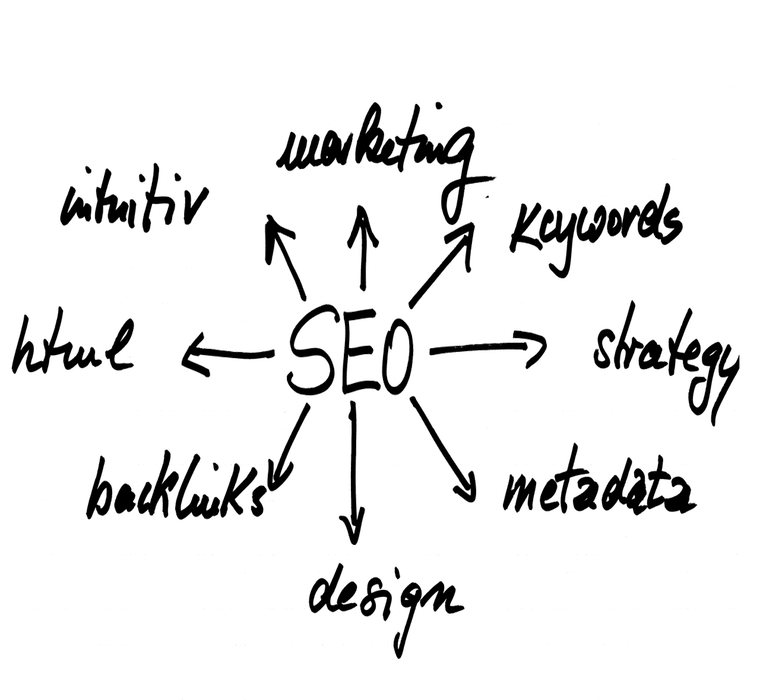 seo two seo components whiteboard depiction