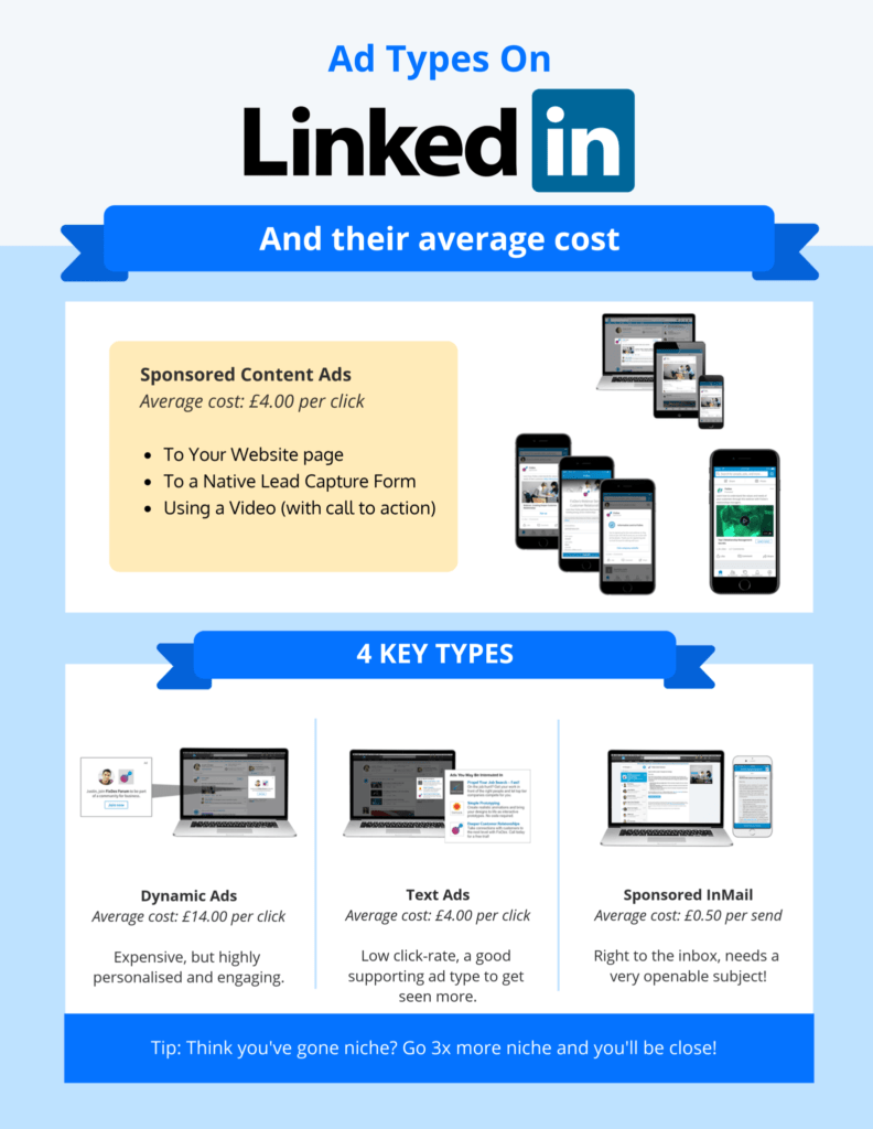 types of linkedin ads