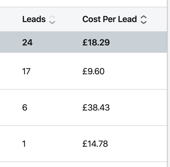 LinkedIn Results